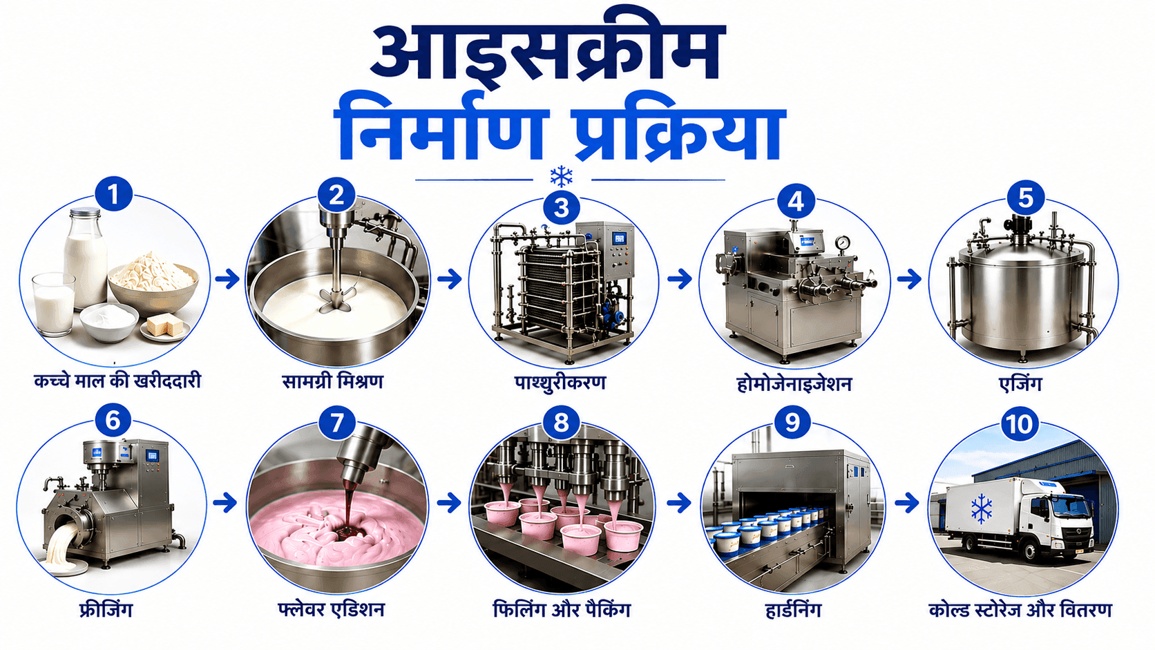 Media